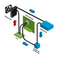 Circuito Zephyr